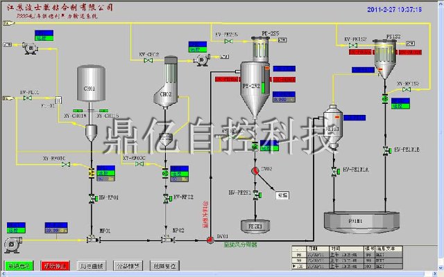 ��̬����